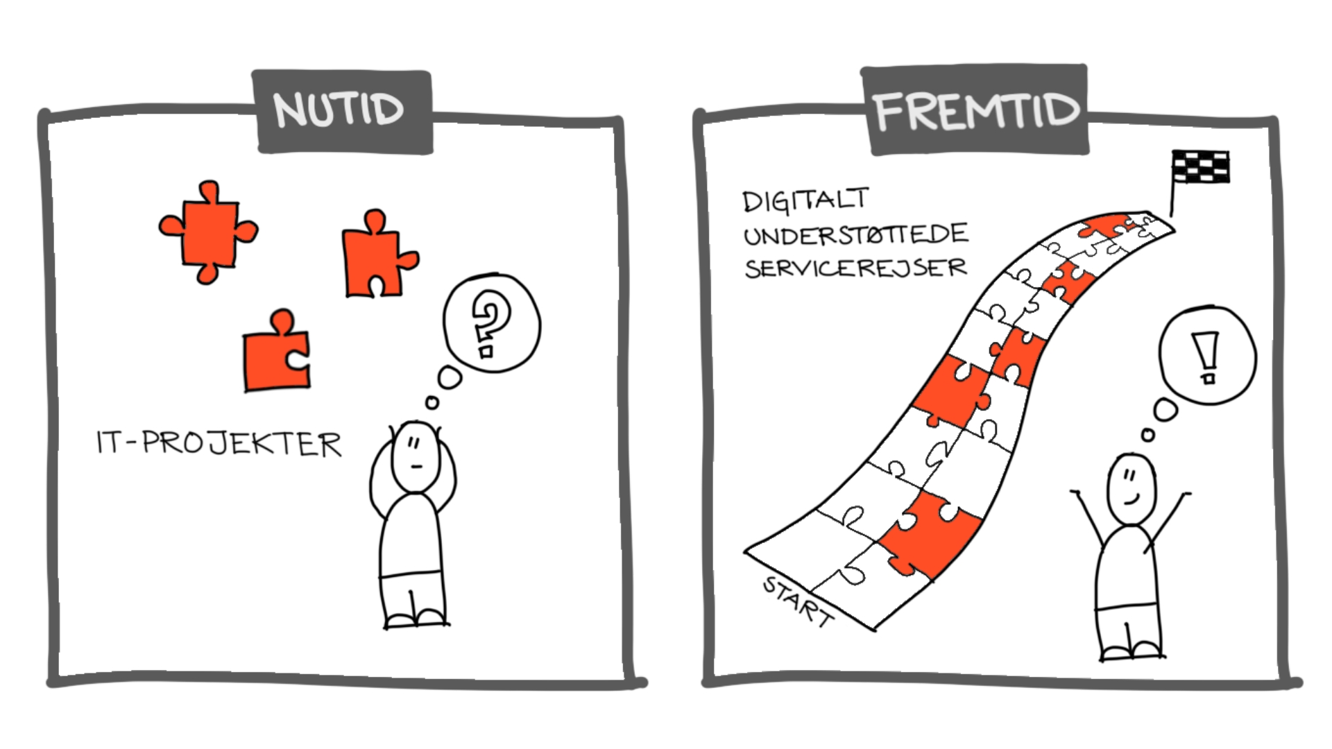 Dansk IT klar med anbefalinger og initiativer til at sikre en ligeværdig digital fremtid